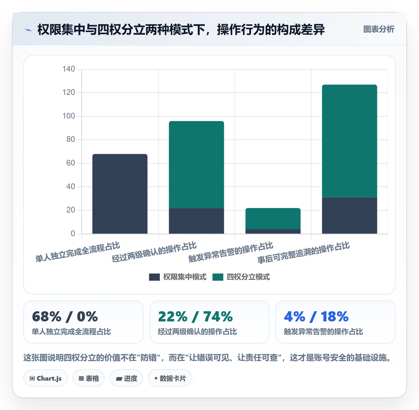 UPC码管理要点：编码规范的账号安全如何设计