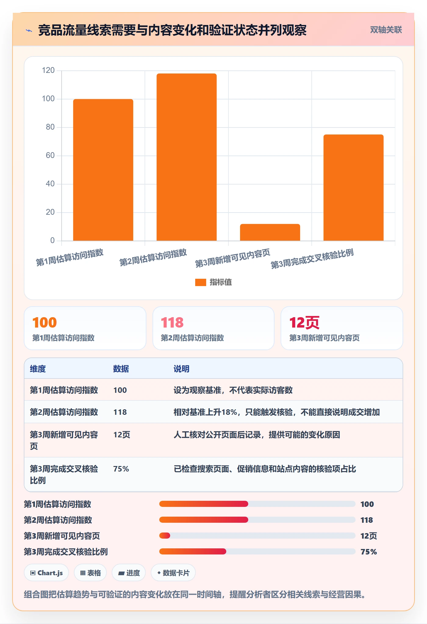 电商数据查询网站选择标准：流量分析维度如何评估团队协同