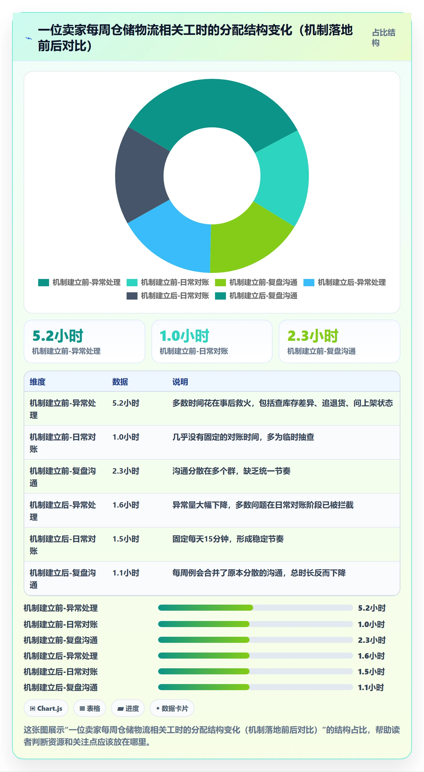 跨境电商一站式服务升级方案：用日常管理改善仓储物流