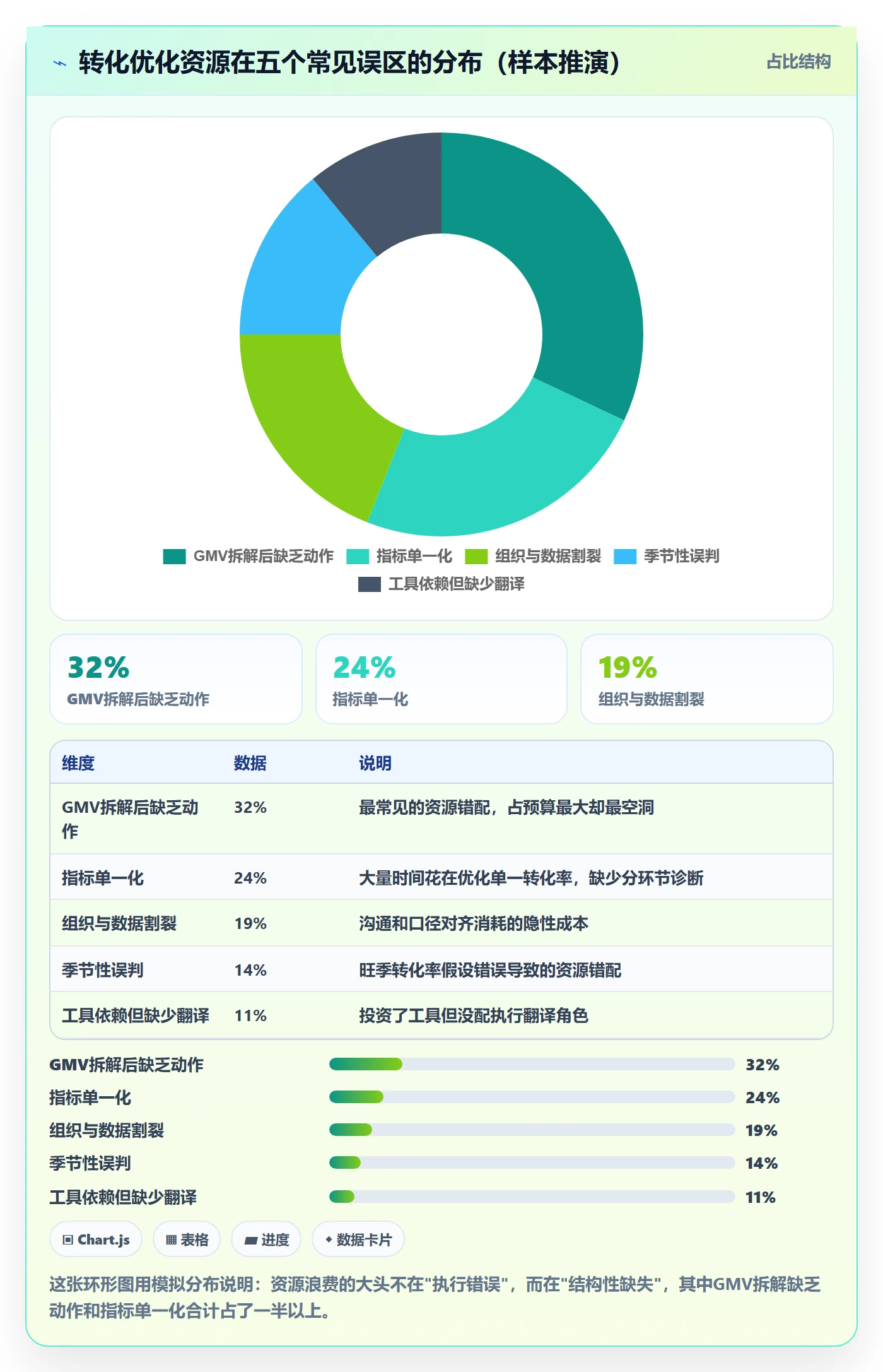 跨境电商运营规划方法：转化优化与年度规划如何衔接