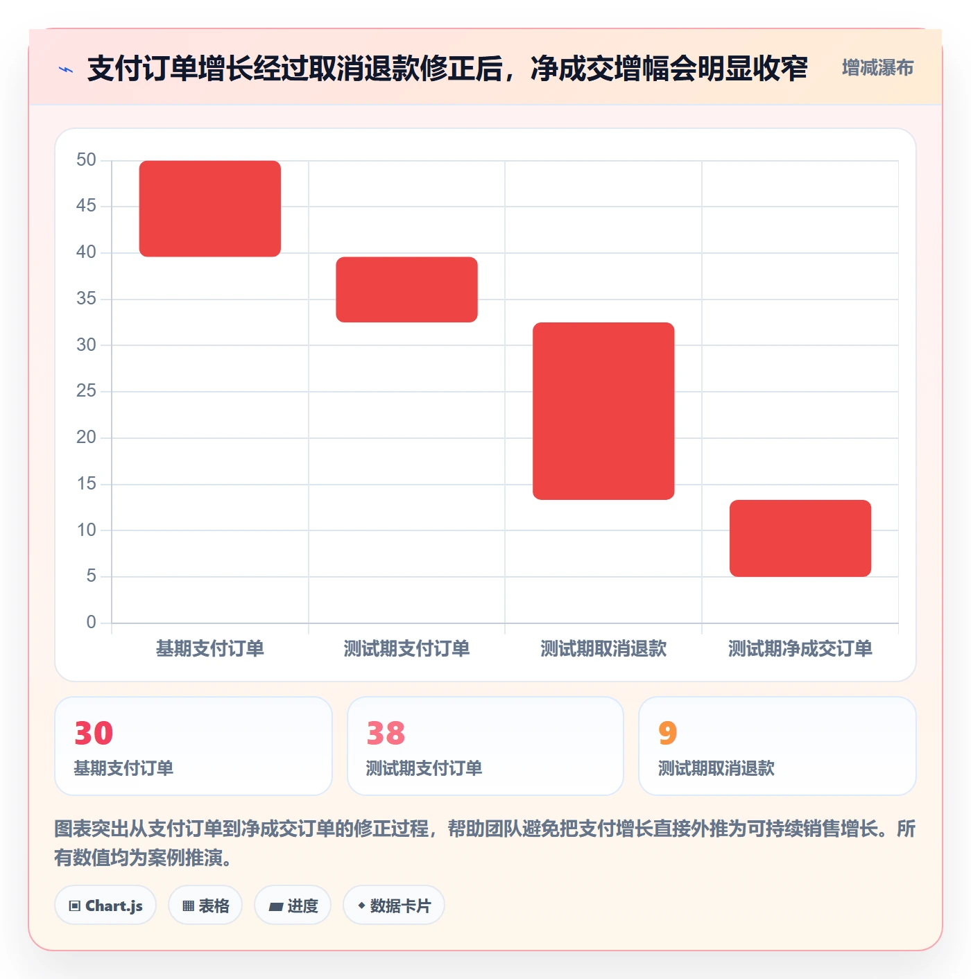 电商数据查询网站工作指南：用风险排查解决商品热度问题