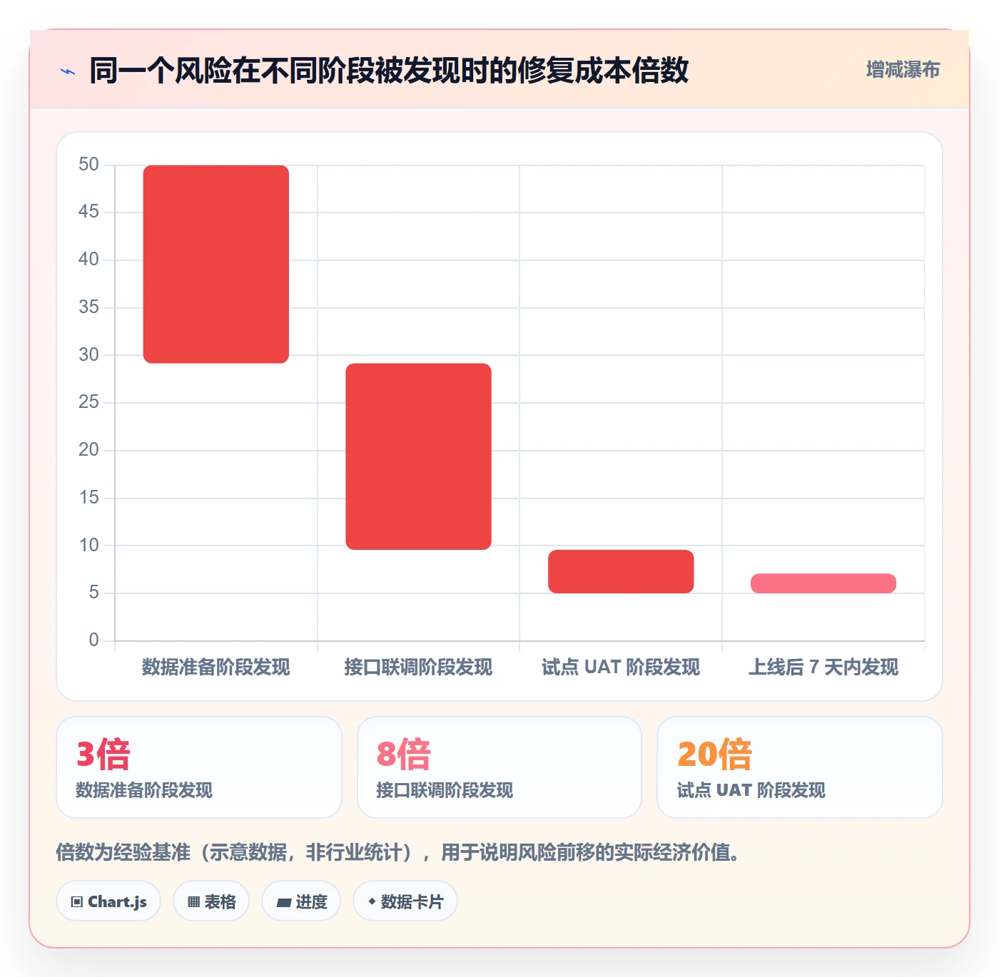 erp跨境电商实施路径：系统实施如何完成风险排查
