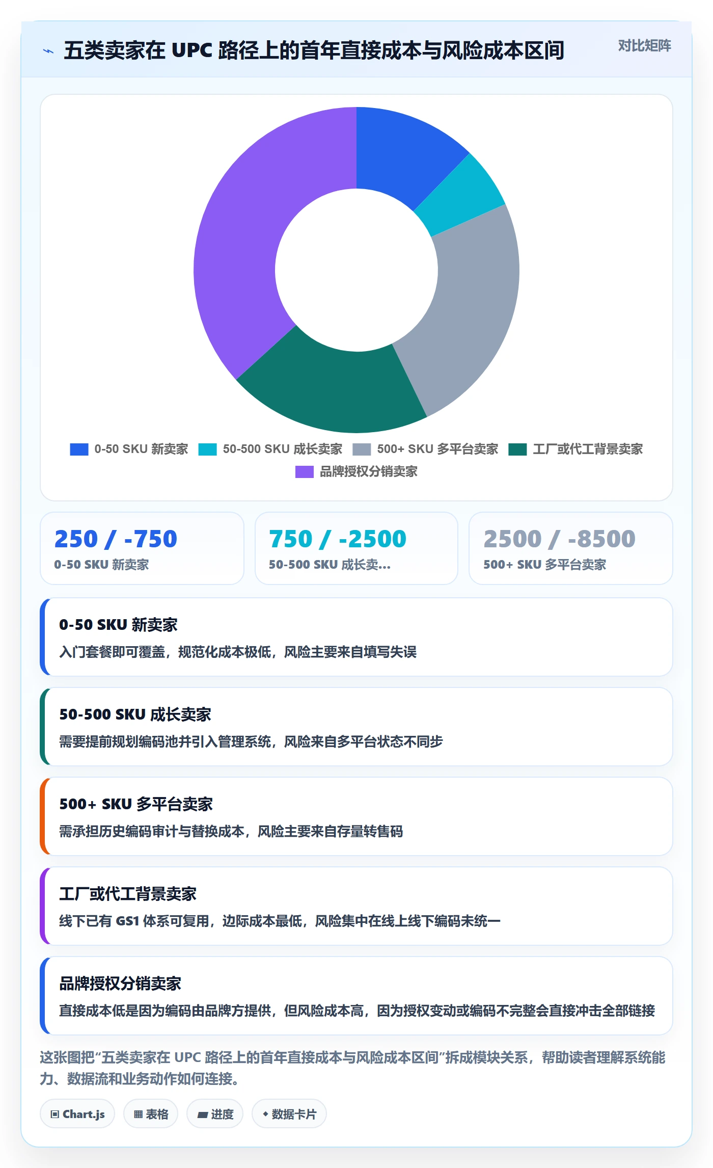 UPC码从0到1：平台审核的品牌建设与操作要点