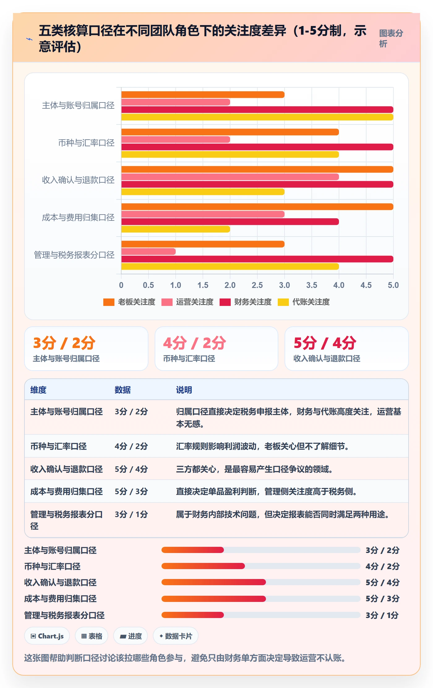 erp跨境电商从0到1：财务核算的问题清单与操作要点