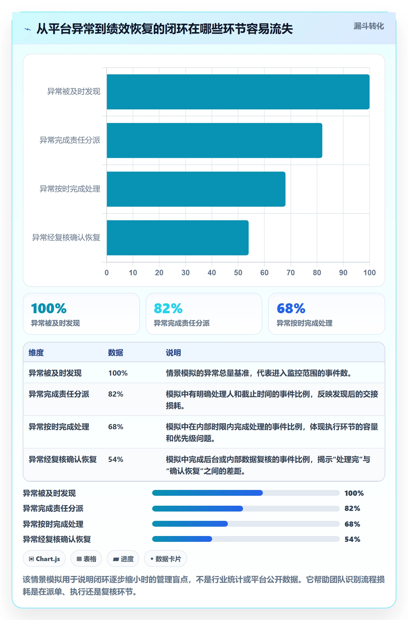 temu使用技巧：账号绩效对应的系统搭建方法
