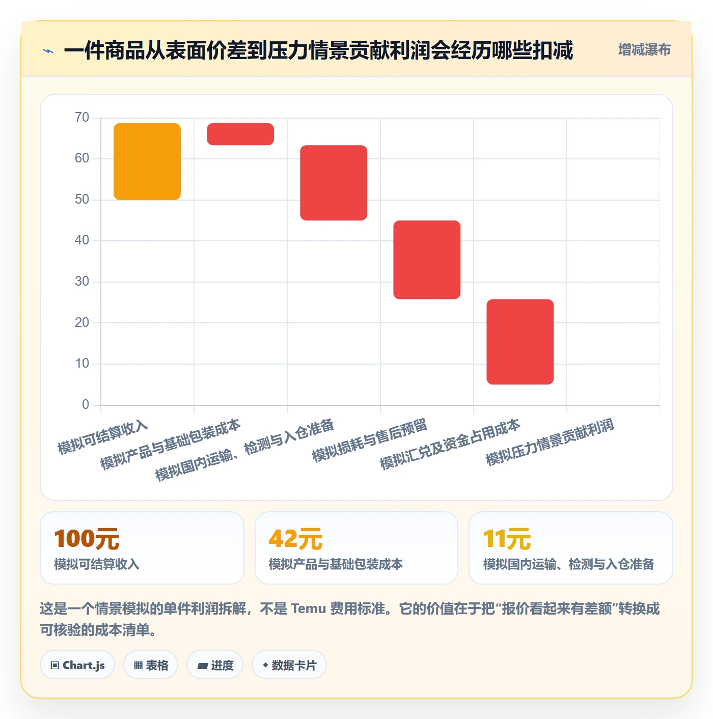 temu怎么落地？从全托管模式讲清风险排查