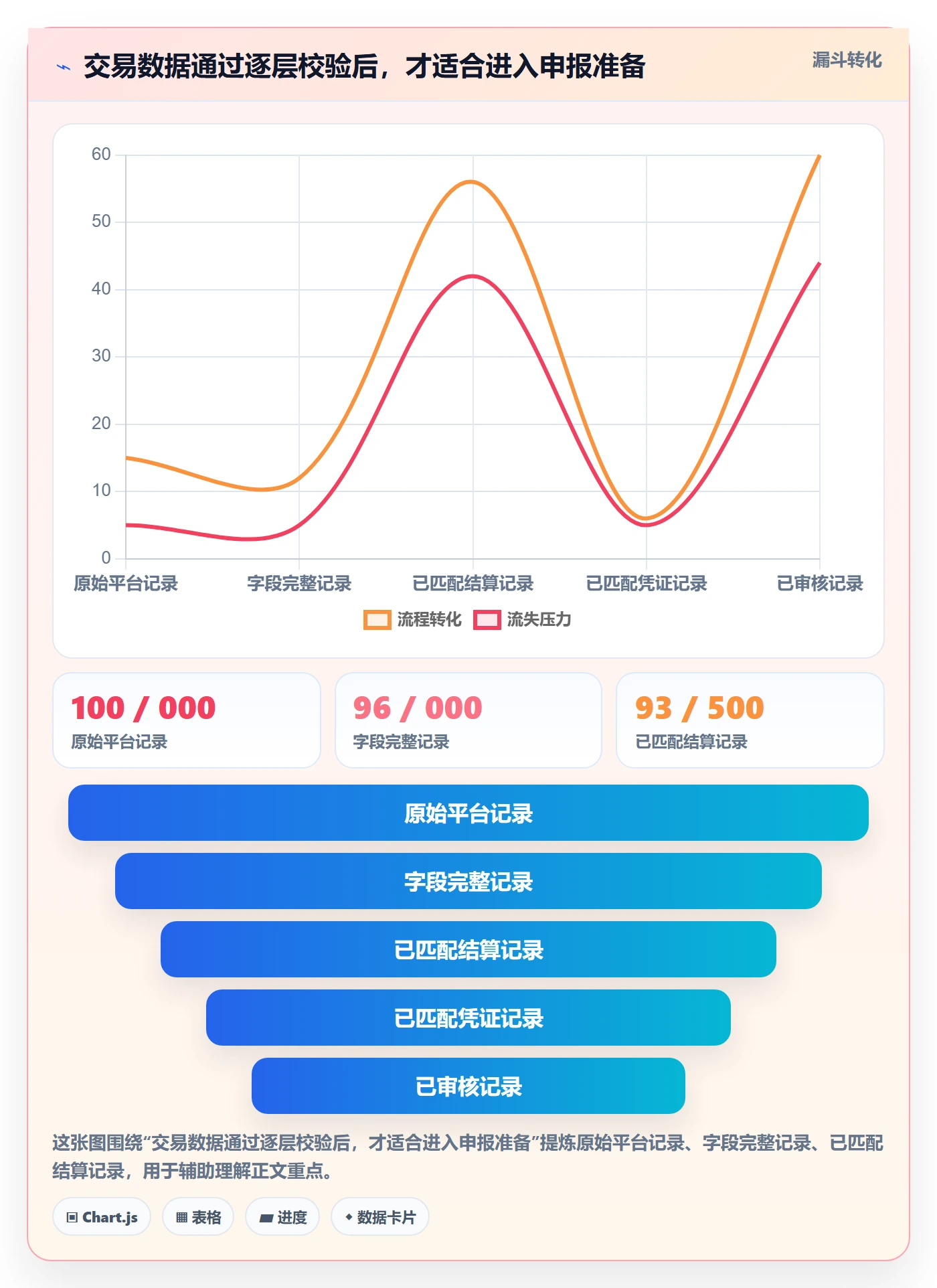 跨境电商怎么选？税务合规相关的季度复盘判断标准