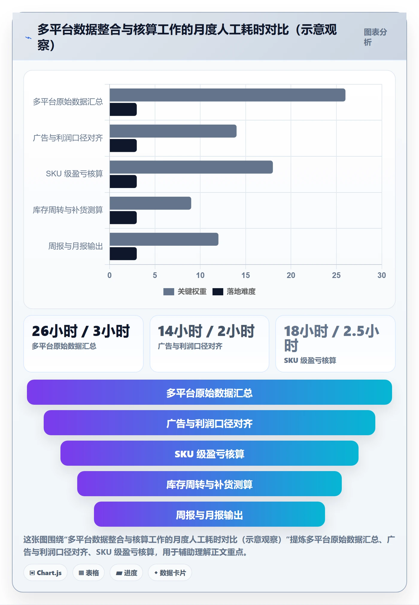 跨境电商一站式服务怎么优化？先从运营推广的案例拆解入手