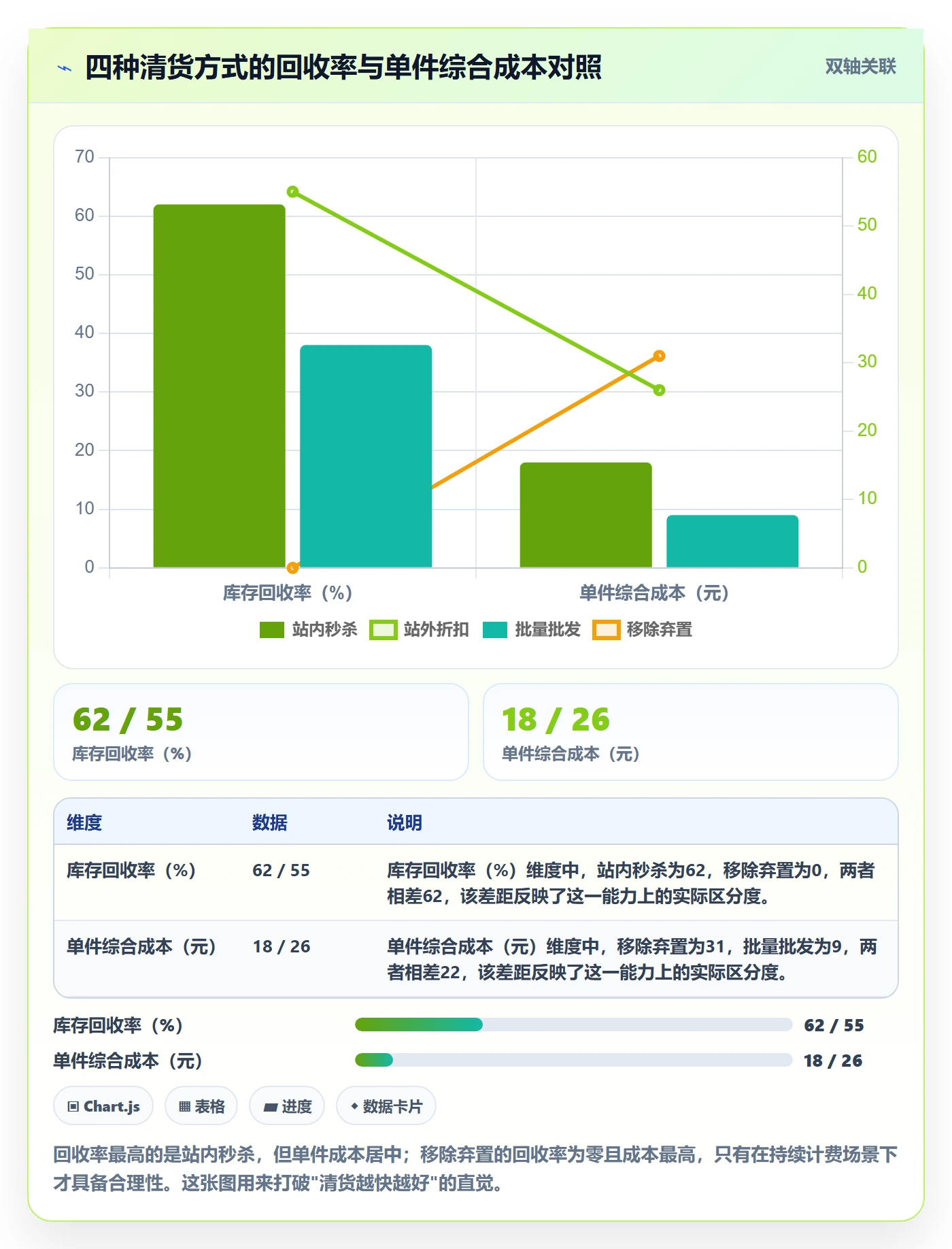 亚马逊软件基础课：库存管理相关的风险排查一次讲透