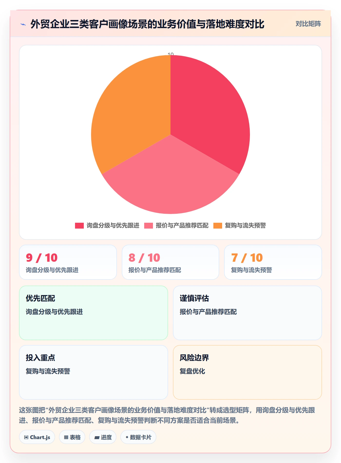 外贸数据分析平台方案设计：客户画像场景的流程设计怎么做