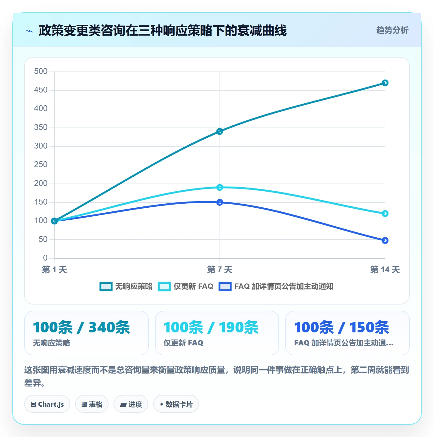 跨境电商运营场景解析：客户服务中的趋势观察怎么处理