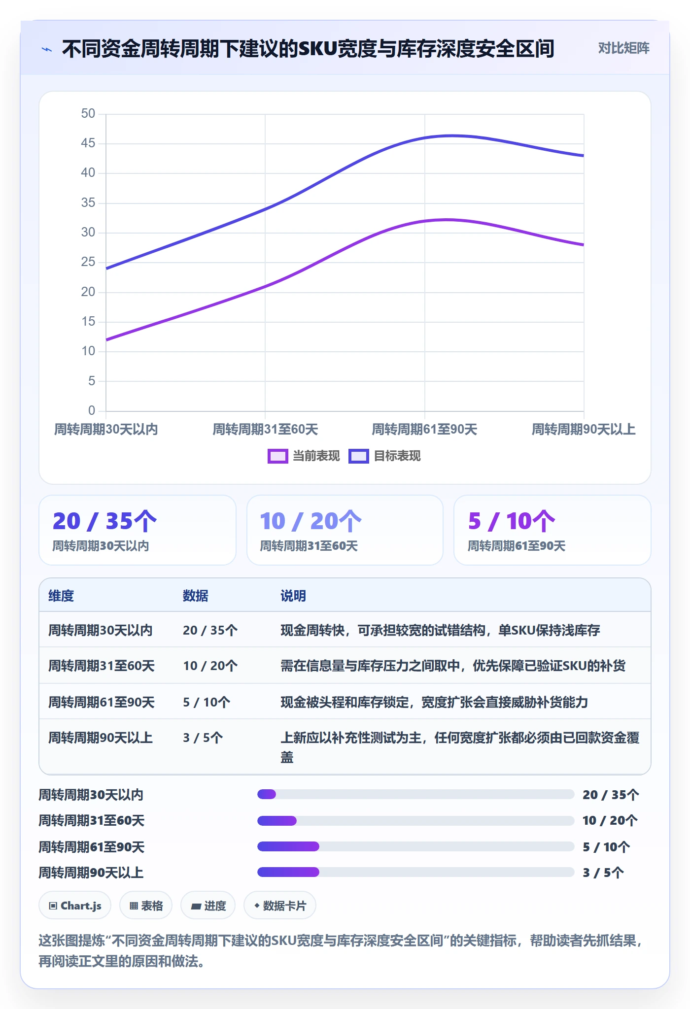 跨境电商运营业务拆解：选品上新为什么影响市场调研