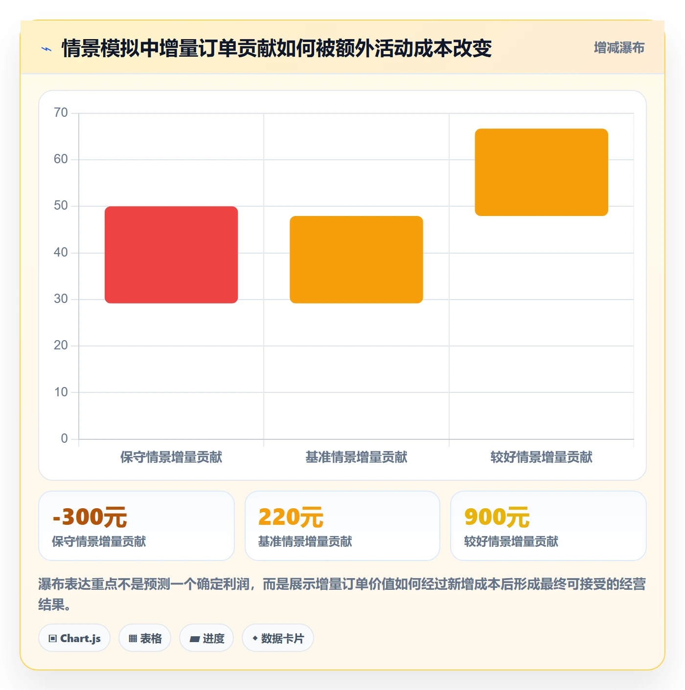 temu实施路径：活动流量如何完成落地案例