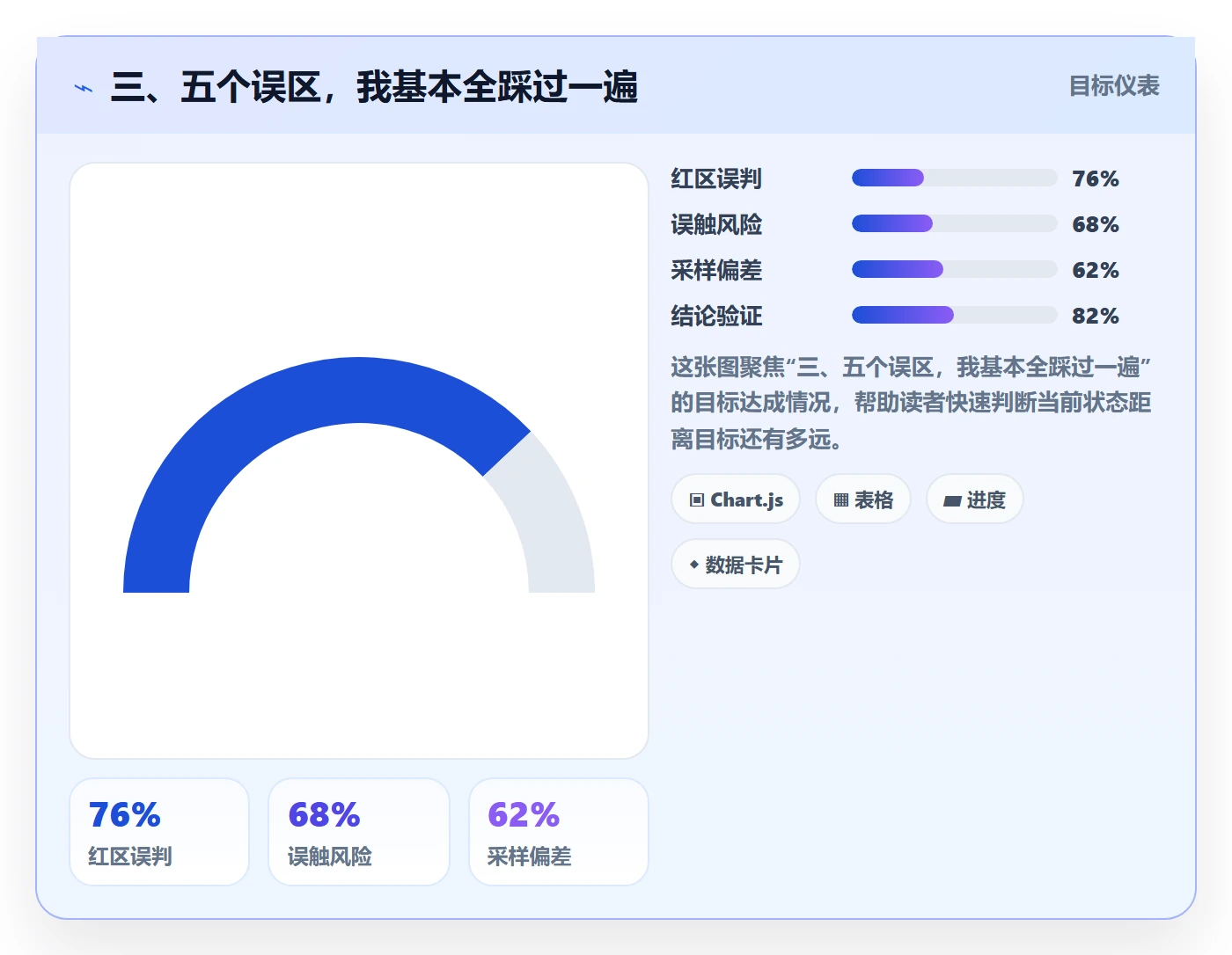 三、五个误区，我基本全踩过一遍