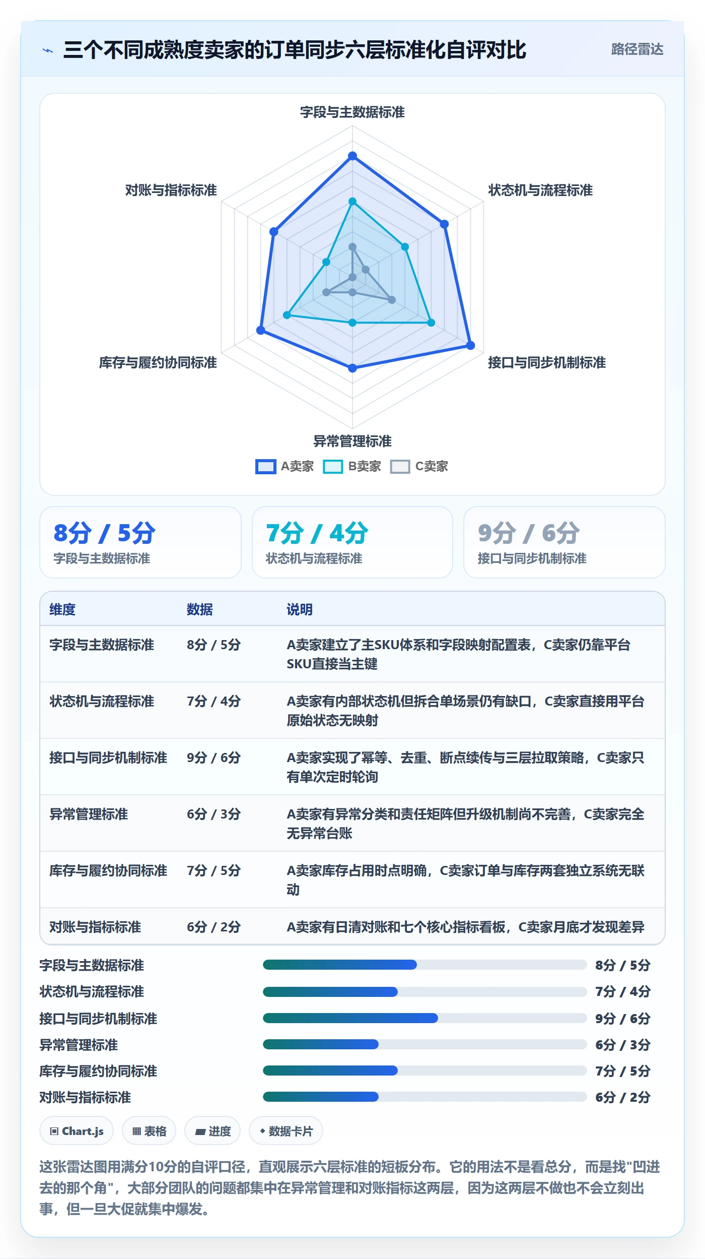 erp跨境电商基础课：订单同步相关的标准化管理一次讲透