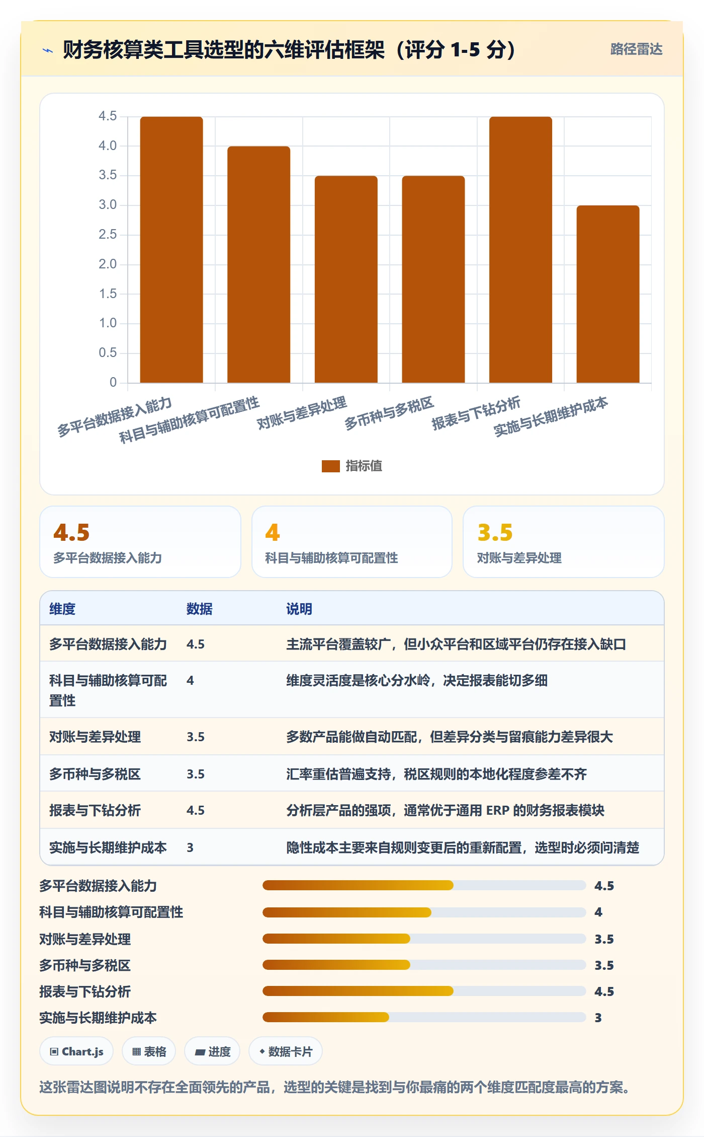erp跨境电商怎么管?以财务核算为核心的落地案例方案