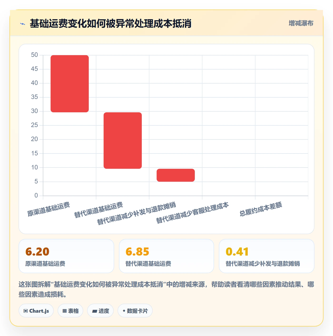 跨境电商问题诊断：跨境物流如何用精细化运营改进