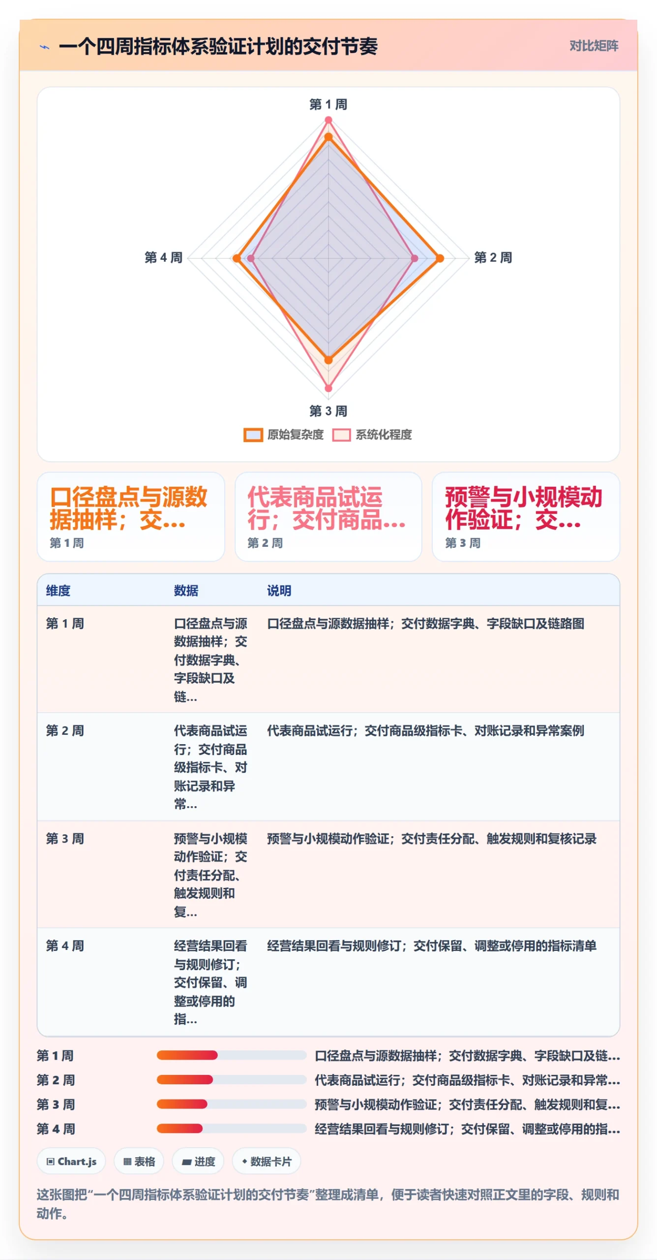 temu实战复盘：从全托管模式验证指标体系效果