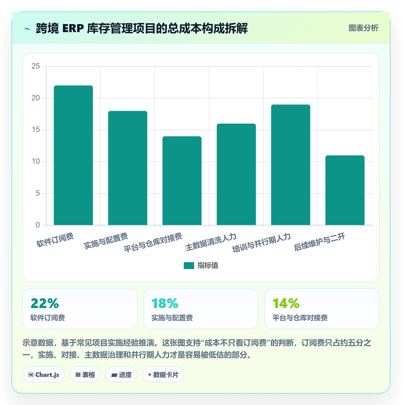 erp跨境电商工作指南：用落地案例解决库存管理问题