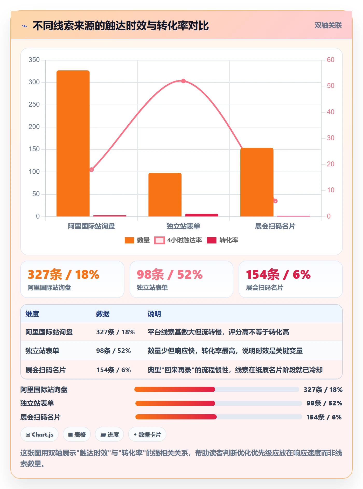 外贸数据分析平台优化清单：销售线索与平台规则的关键动作