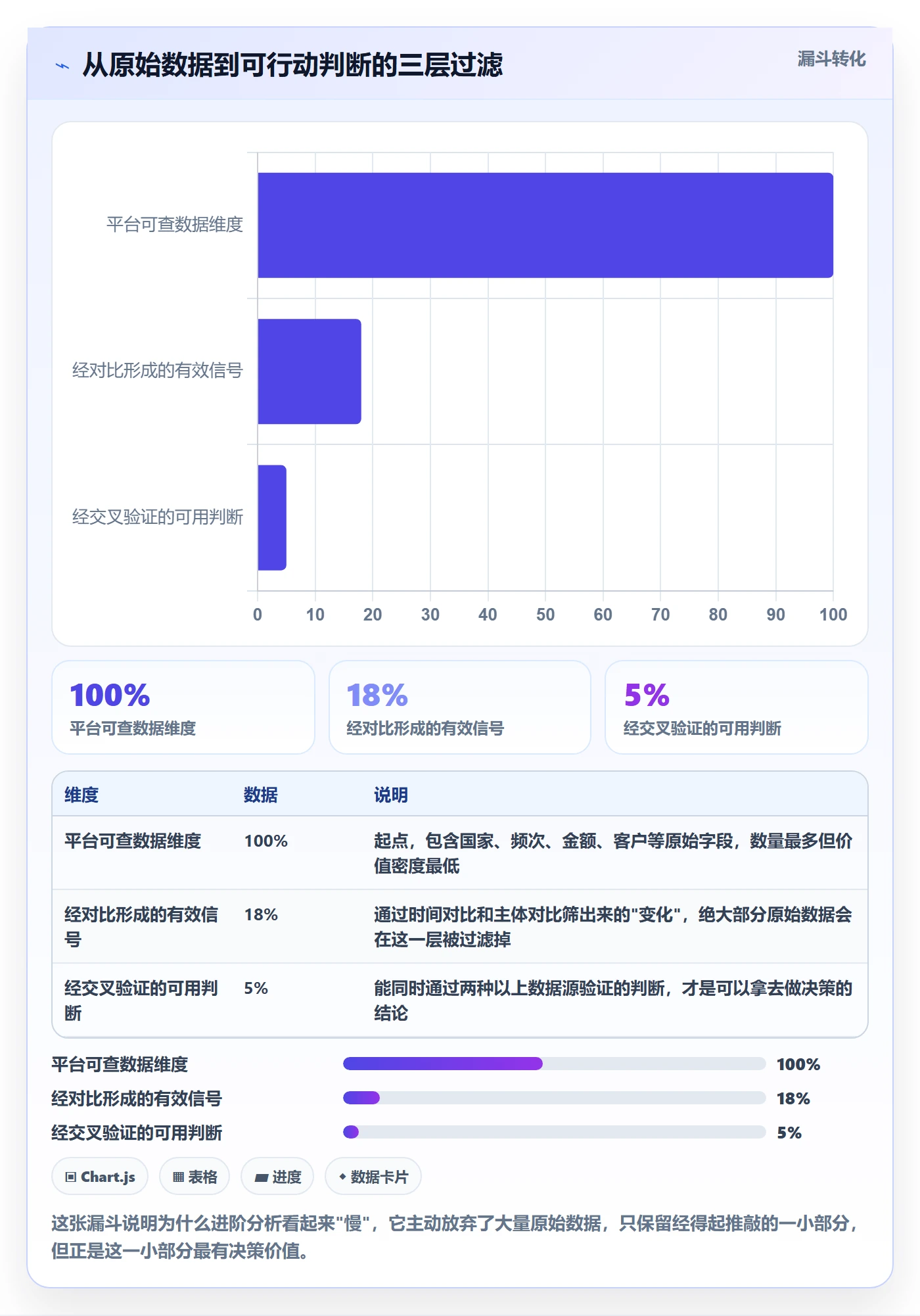 外贸数据分析平台决策指南：用进阶玩法判断竞争对手方案