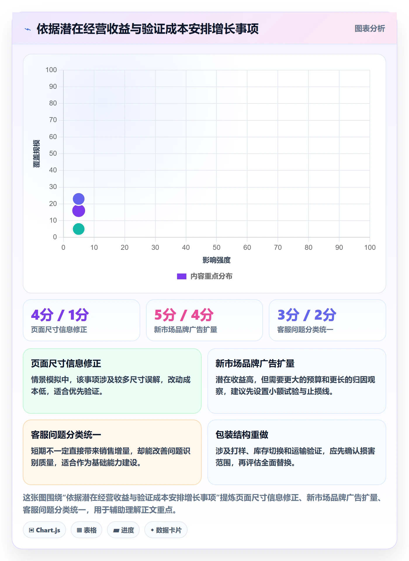 跨境电商能力清单：团队协同需要覆盖哪些品牌增长事项