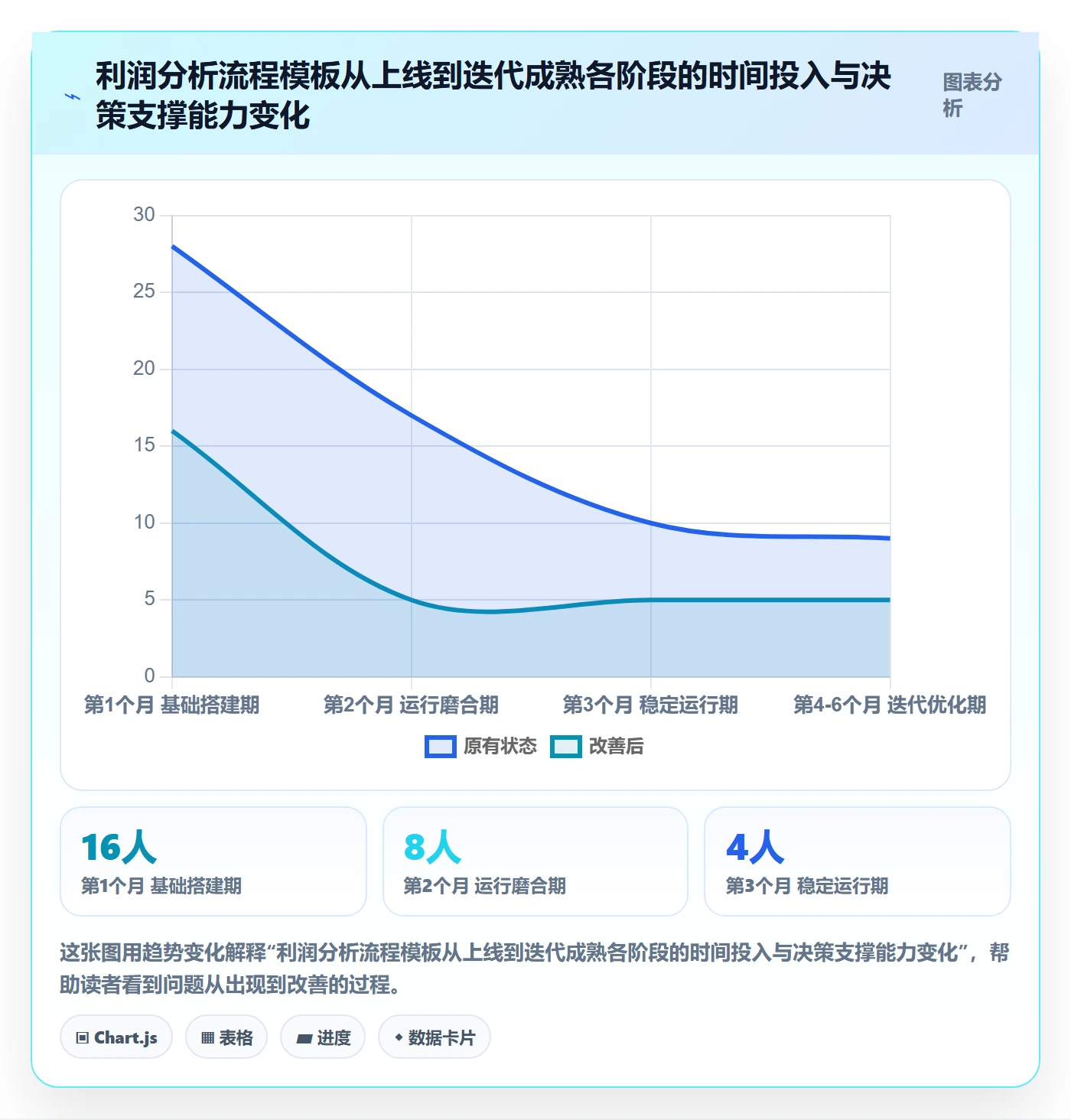 商品分析从0到1：利润空间的流程设计与操作要点
