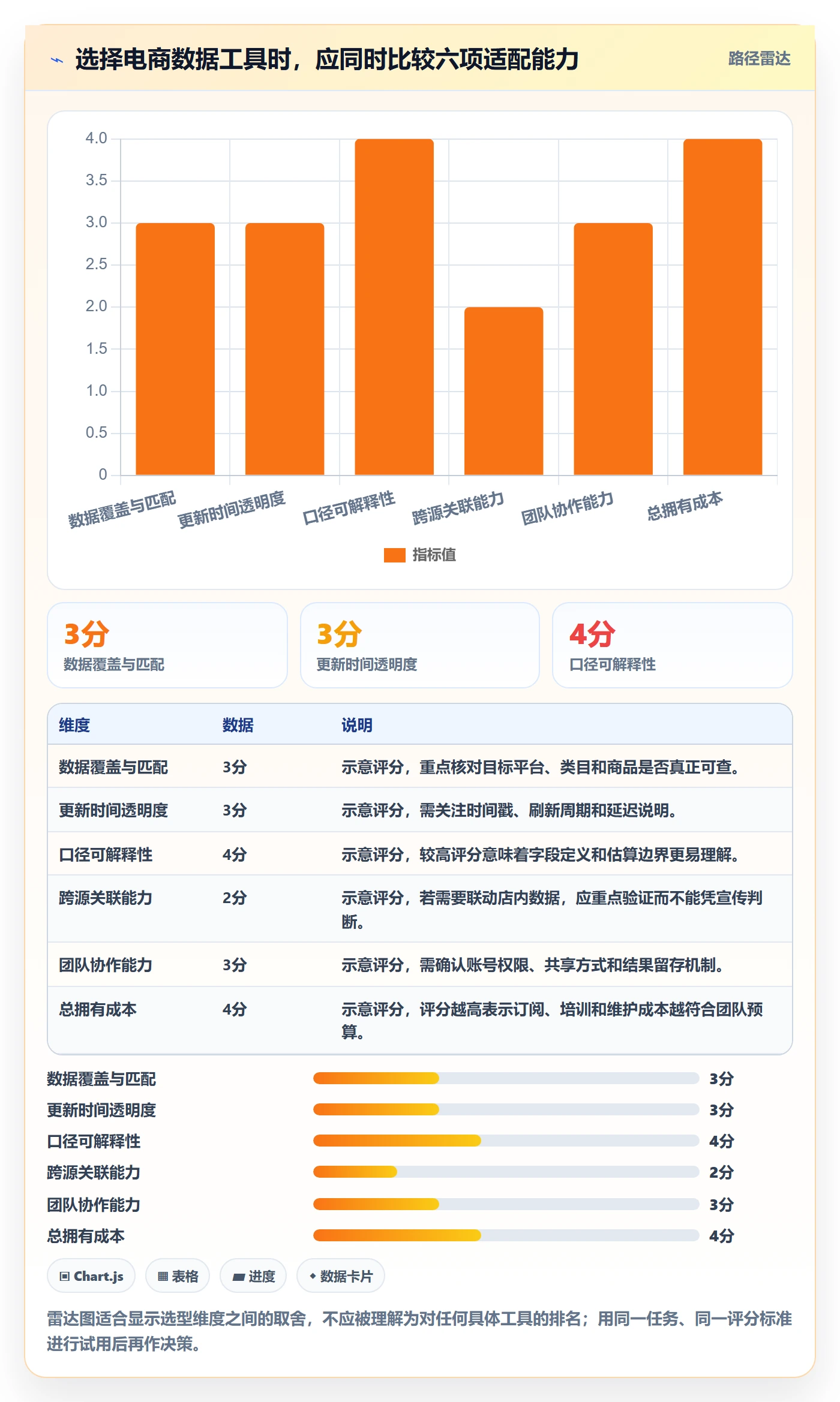 电商数据查询网站业务拆解：行业趋势为什么影响进阶玩法