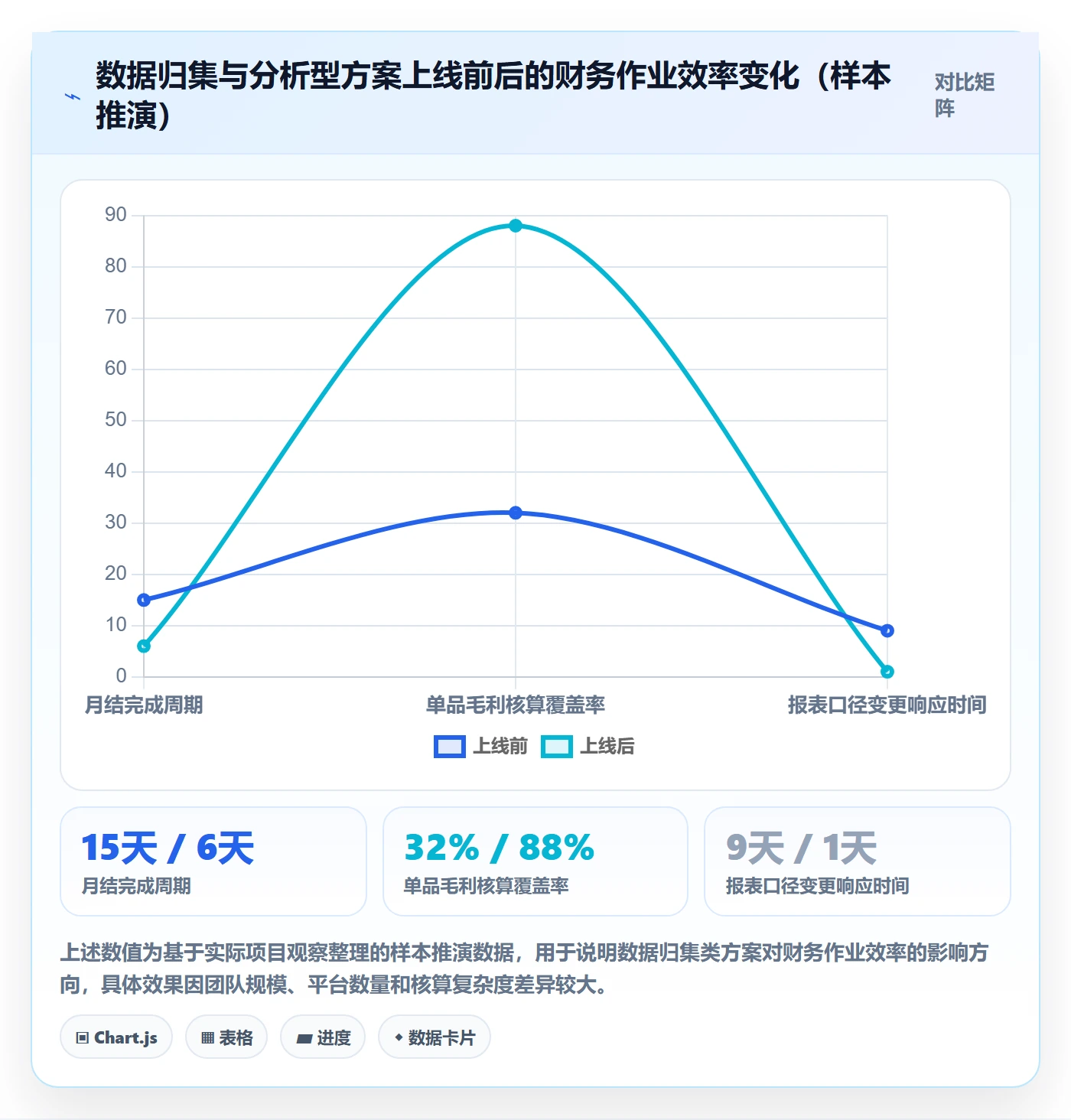 erp跨境电商方案设计：财务核算场景的选型方法怎么做