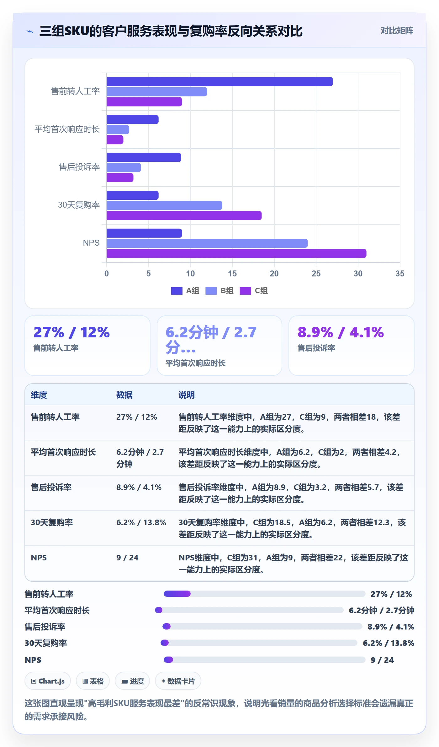 商品分析选择标准：市场需求维度如何评估客户服务