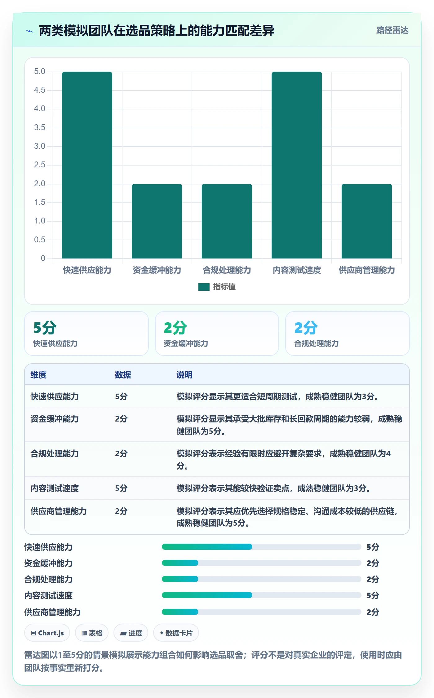 跨境电商操作手册:选品策略对应的问题清单步骤