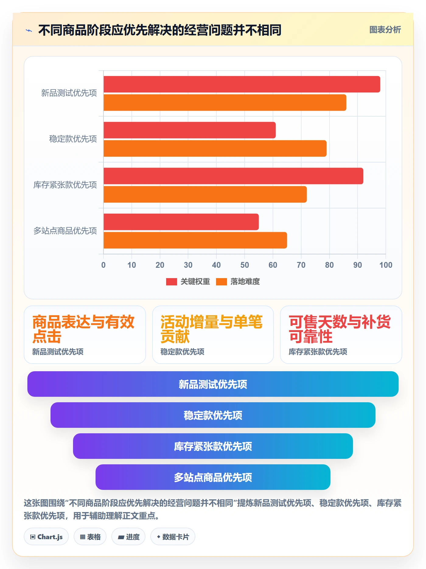 temu落地案例：活动流量从哪里开始