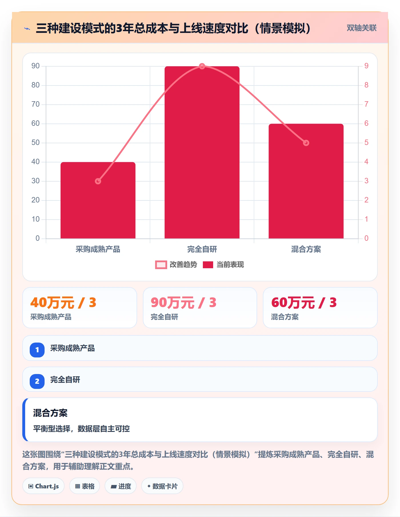 erp跨境电商建设路线:从采购补货到支付结算分几步
