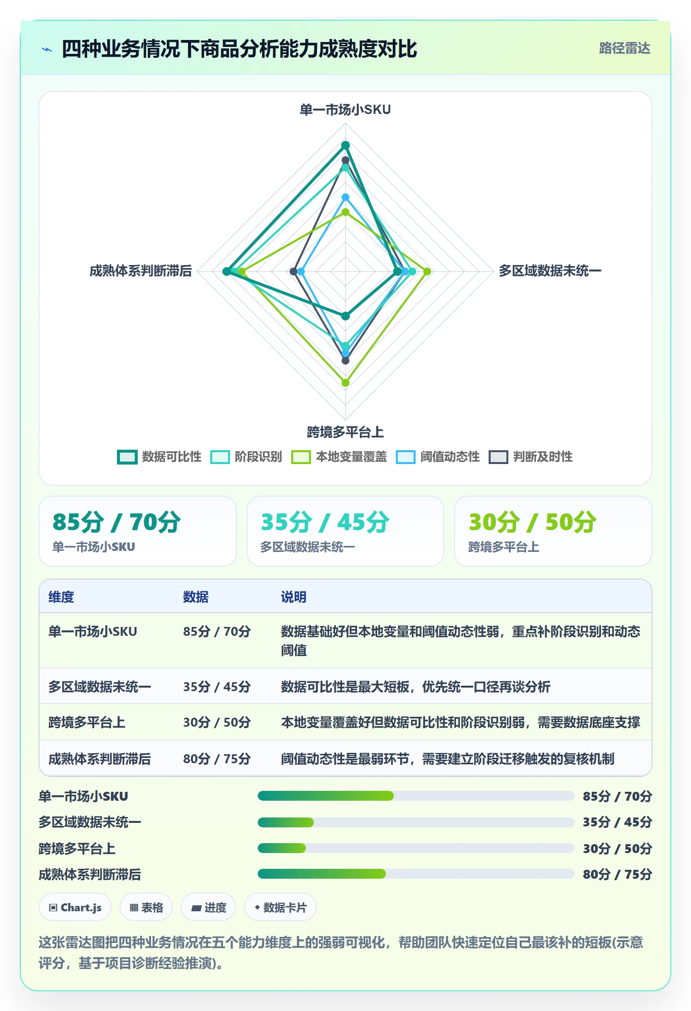 商品分析怎么选？生命周期相关的本地化运营判断标准