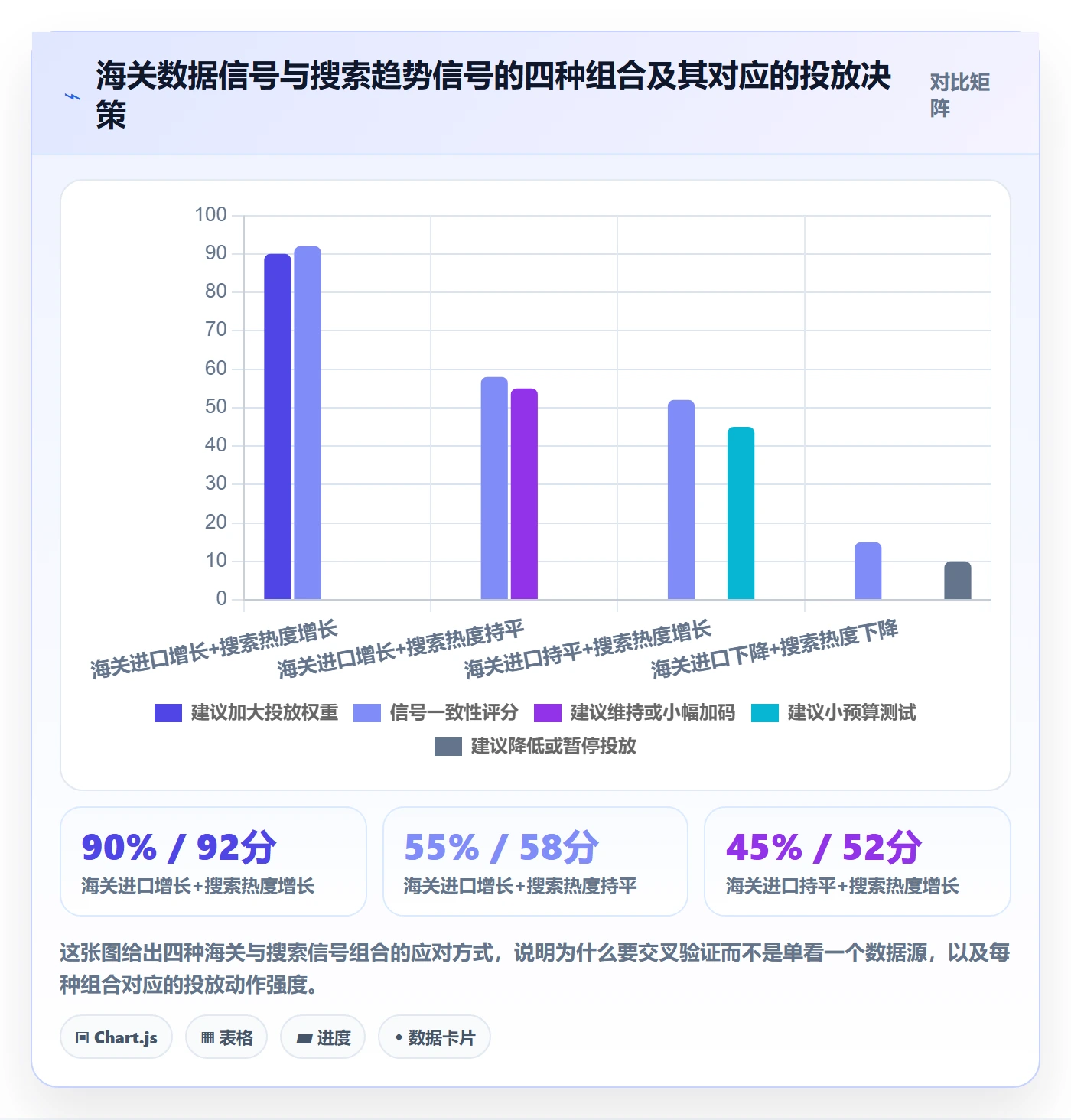 外贸数据分析平台数据方法：用海关数据支撑广告投放判断