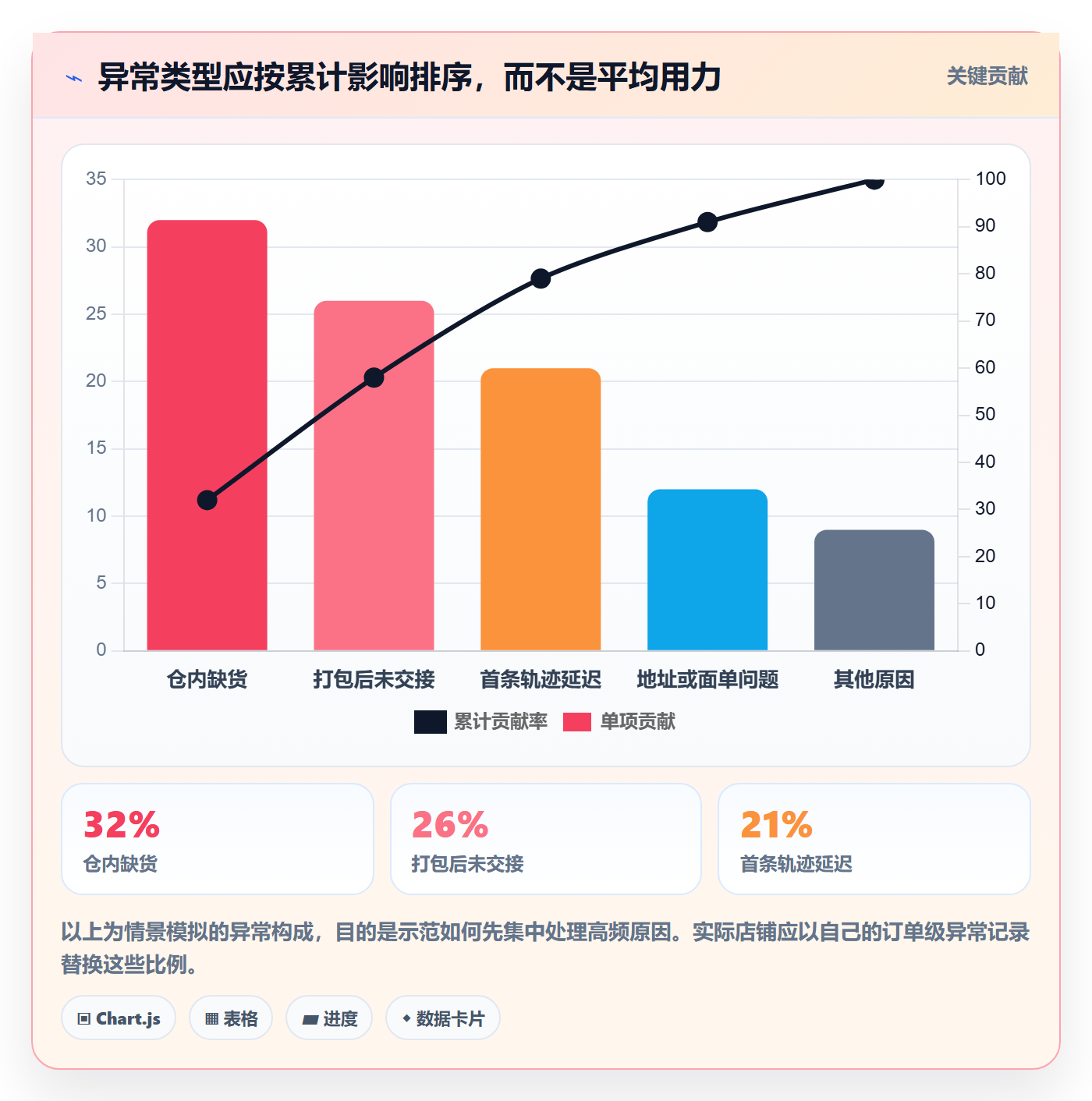 temu物流方案：账号绩效从哪里开始
