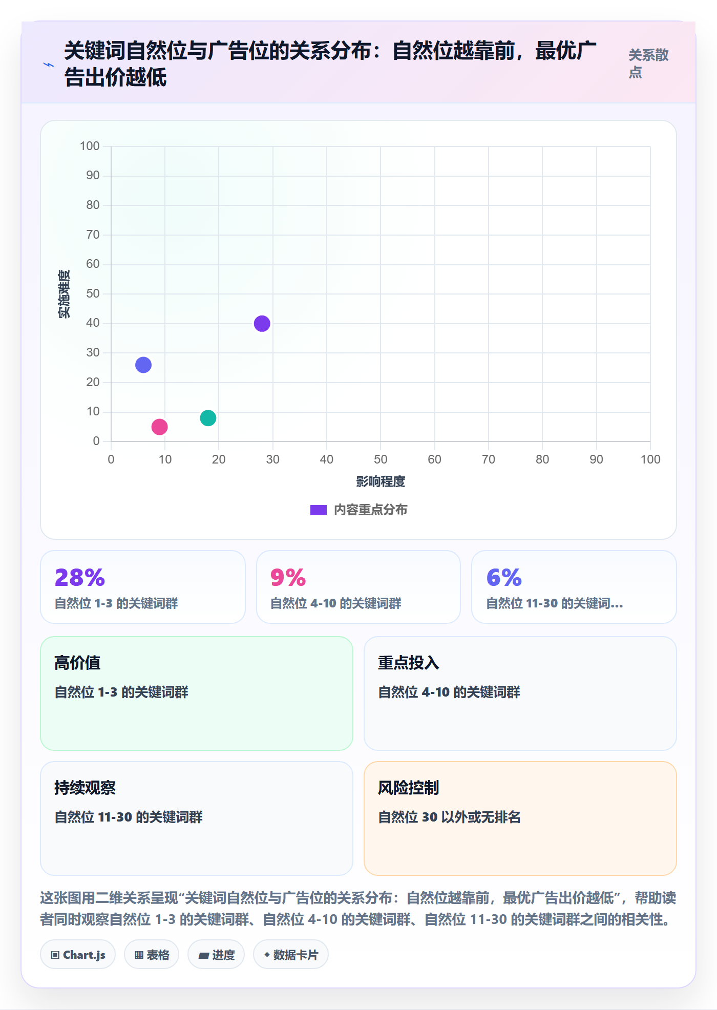 跨境电商运营使用技巧：广告投放对应的平台规则方法
