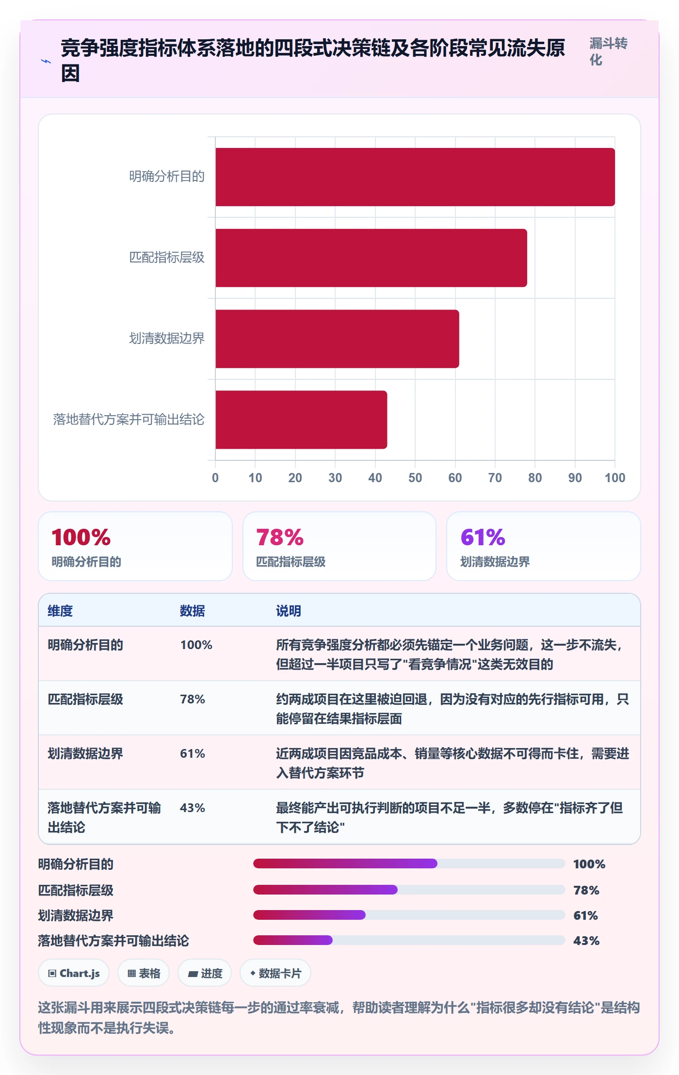 商品分析场景解析：竞争强度中的指标体系怎么处理