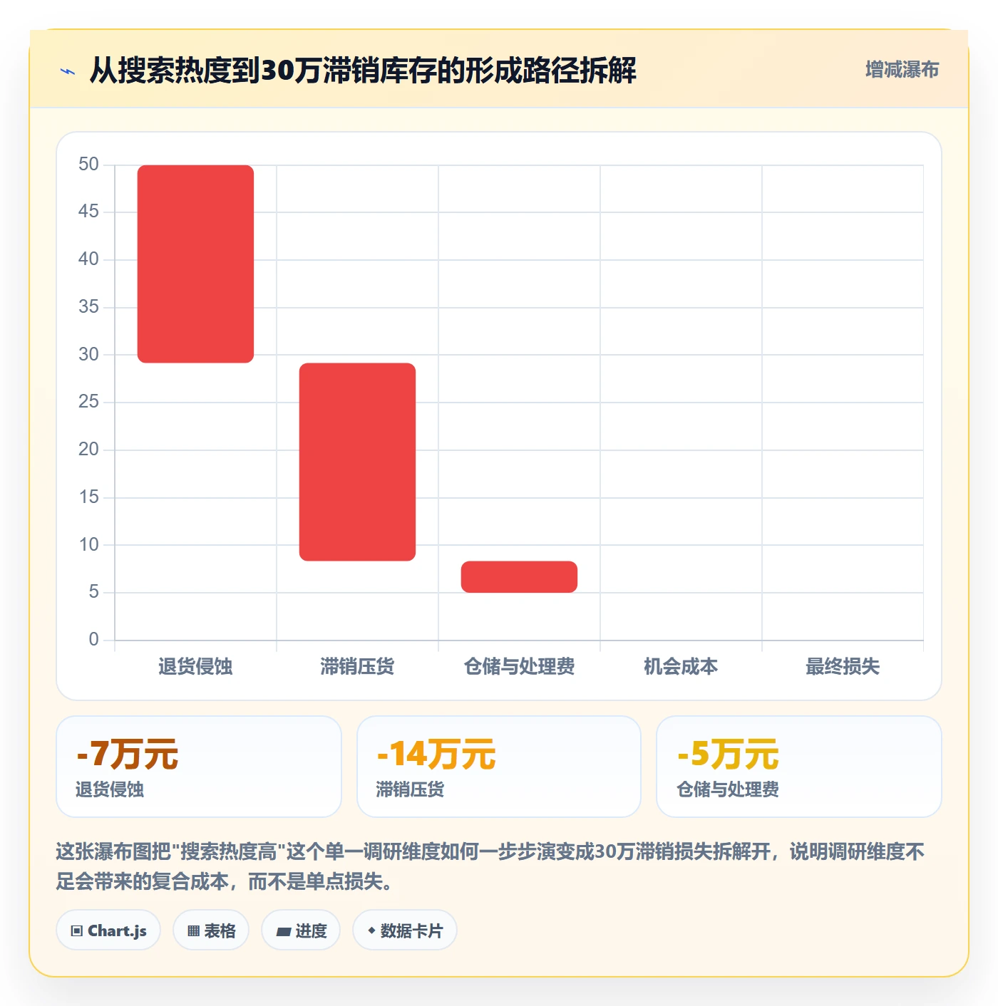 想做好erp跨境电商，先掌握市场调研中的库存管理