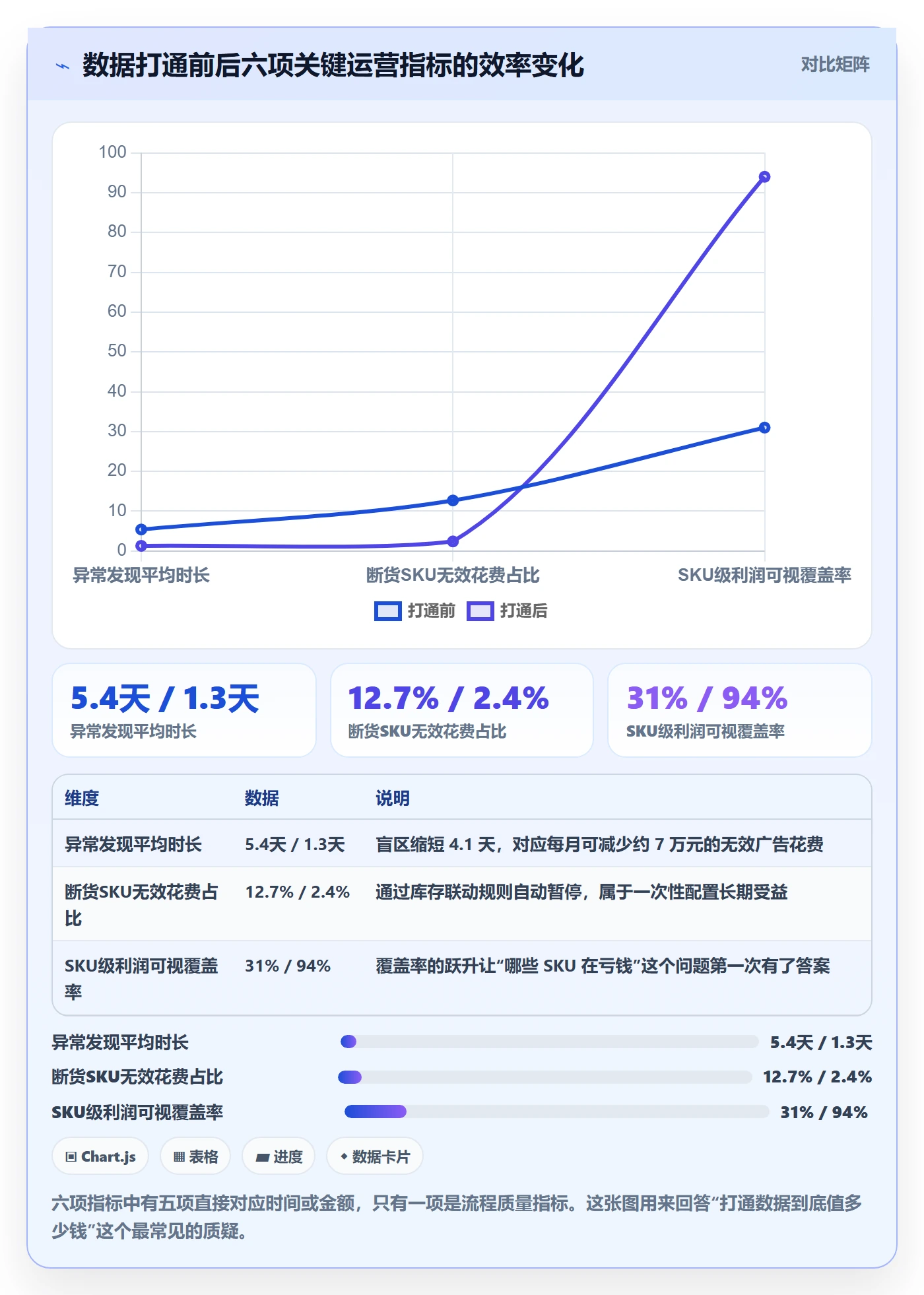 跨境电商运营运营框架：把广告投放纳入进阶玩法