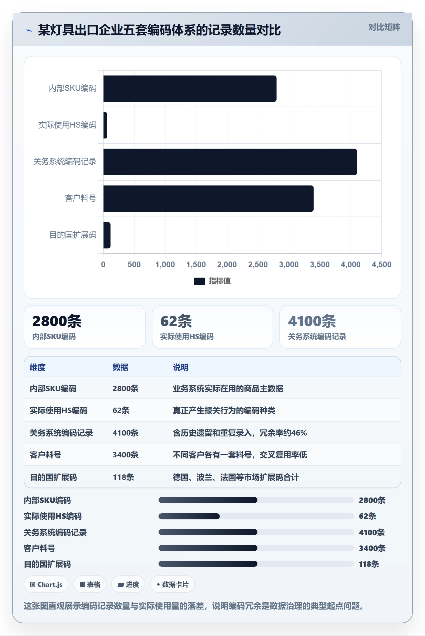外贸数据分析平台建设路线：从商品编码到合规管理分几步