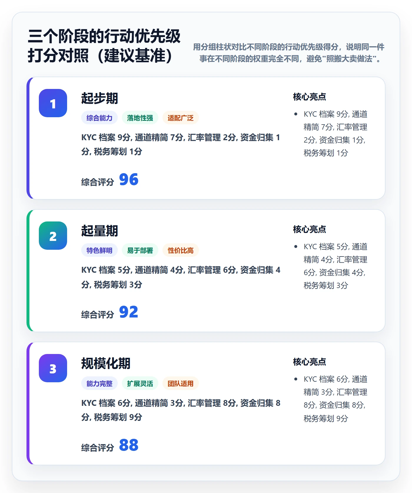 跨境电商一站式服务优化清单：支付收款与进阶玩法的关键动作