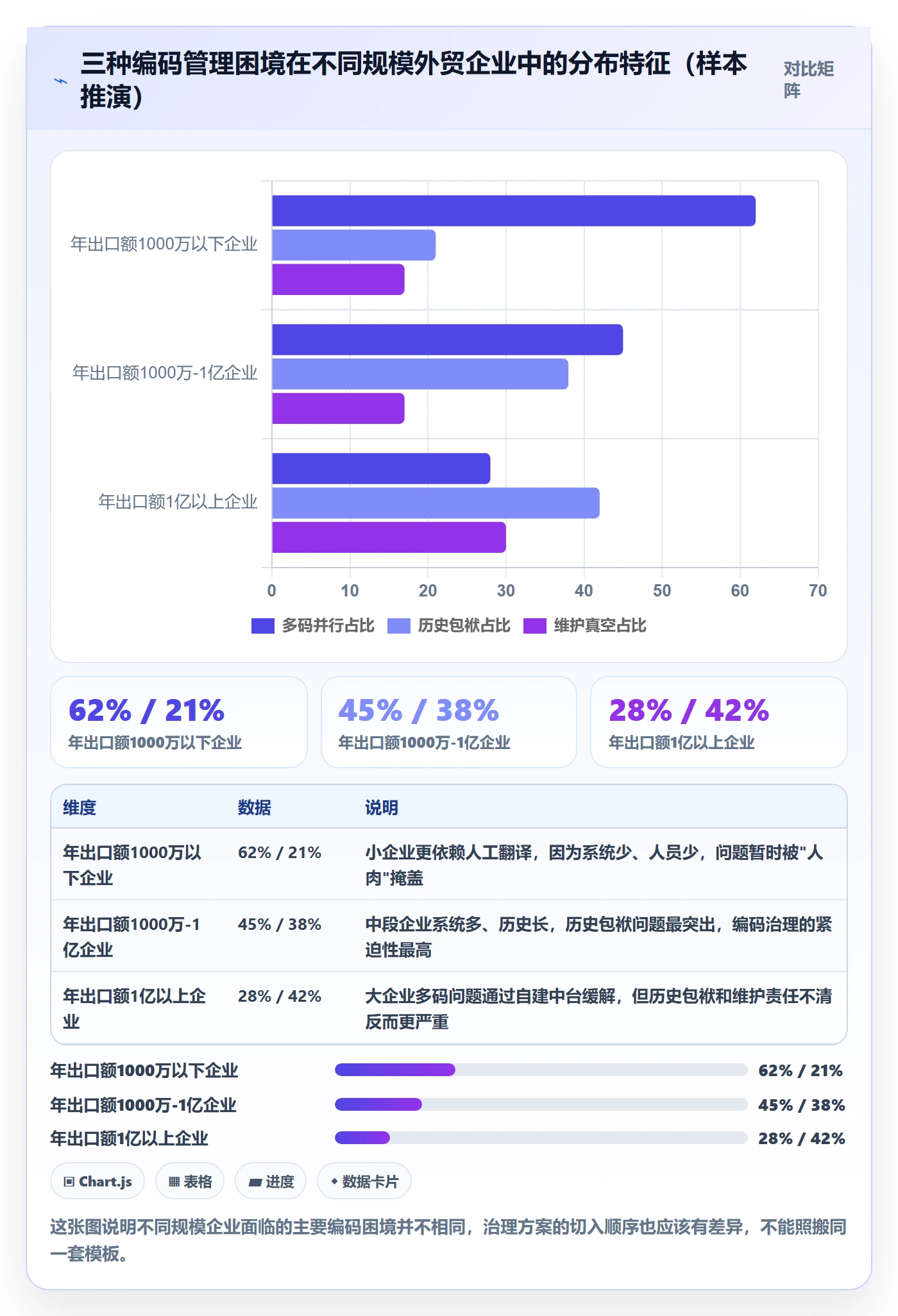 外贸数据分析平台怎么管？以商品编码为核心的增长策略方案