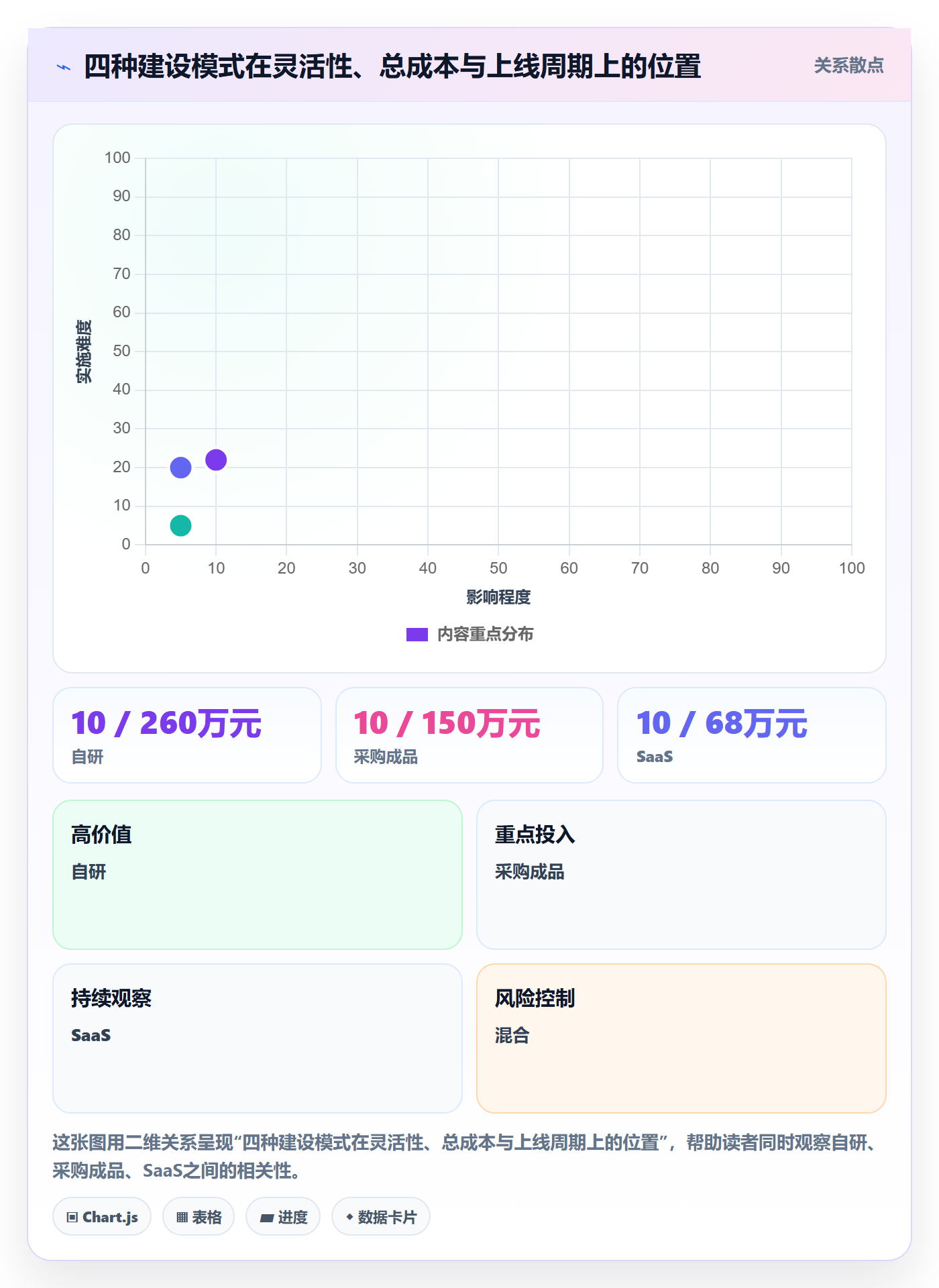 erp跨境电商建设路线：从物流对接到合规管理分几步