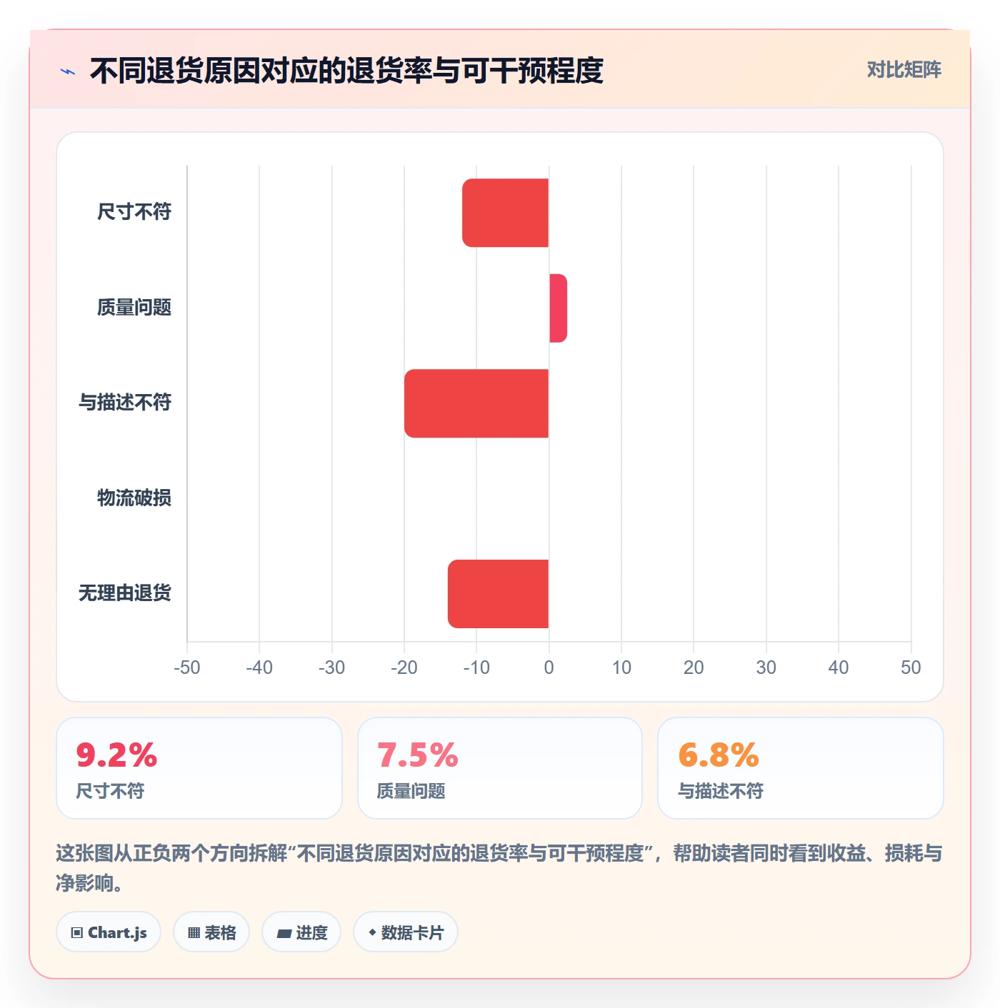 亚马逊软件工具对比全解析：重点看懂数据报表