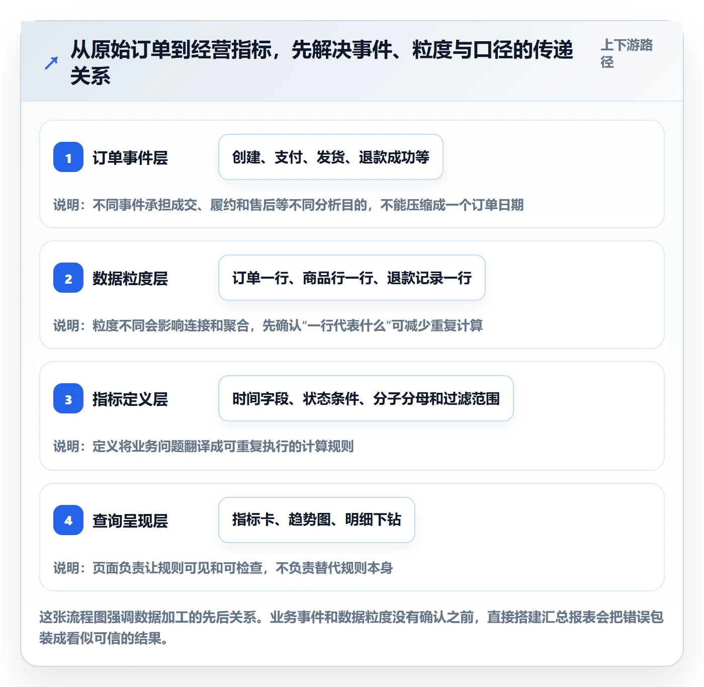 电商数据查询网站怎么管？以数据口径为核心的进阶玩法方案