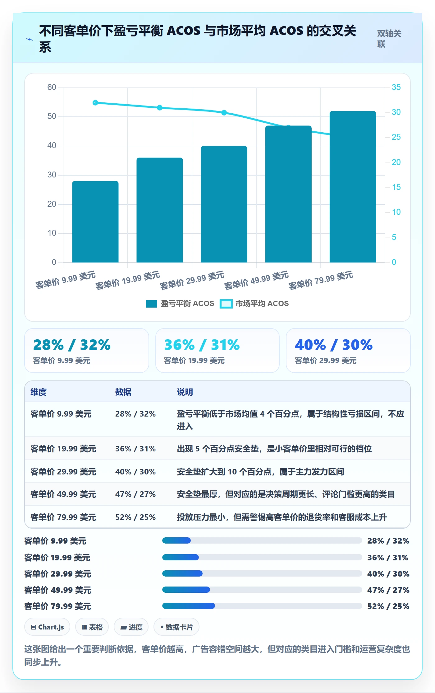 跨境电商运营怎么优化？先从选品上新的进阶玩法入手