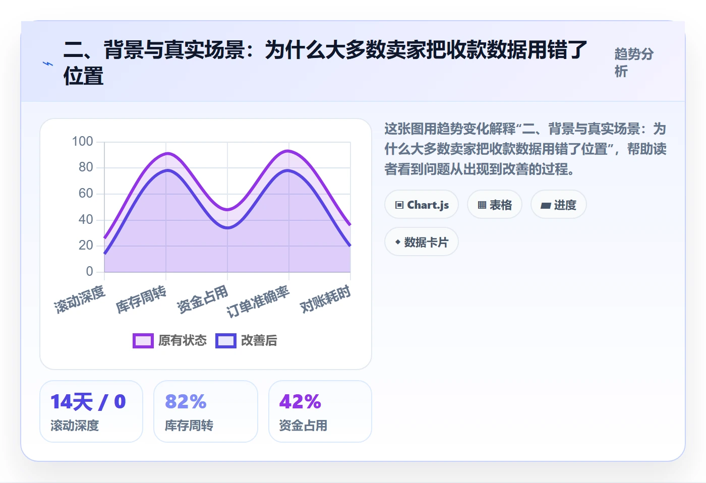 二、背景与真实场景：为什么大多数卖家把收款数据用错了位置