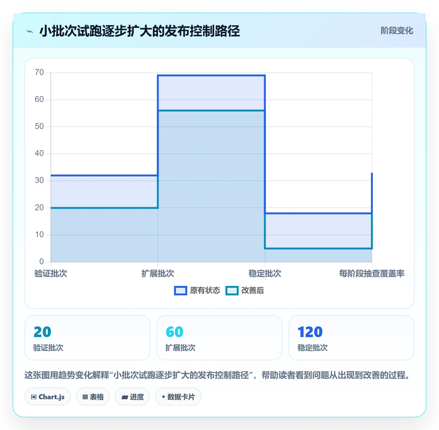 temu升级方案：用多店经营改善商品发布