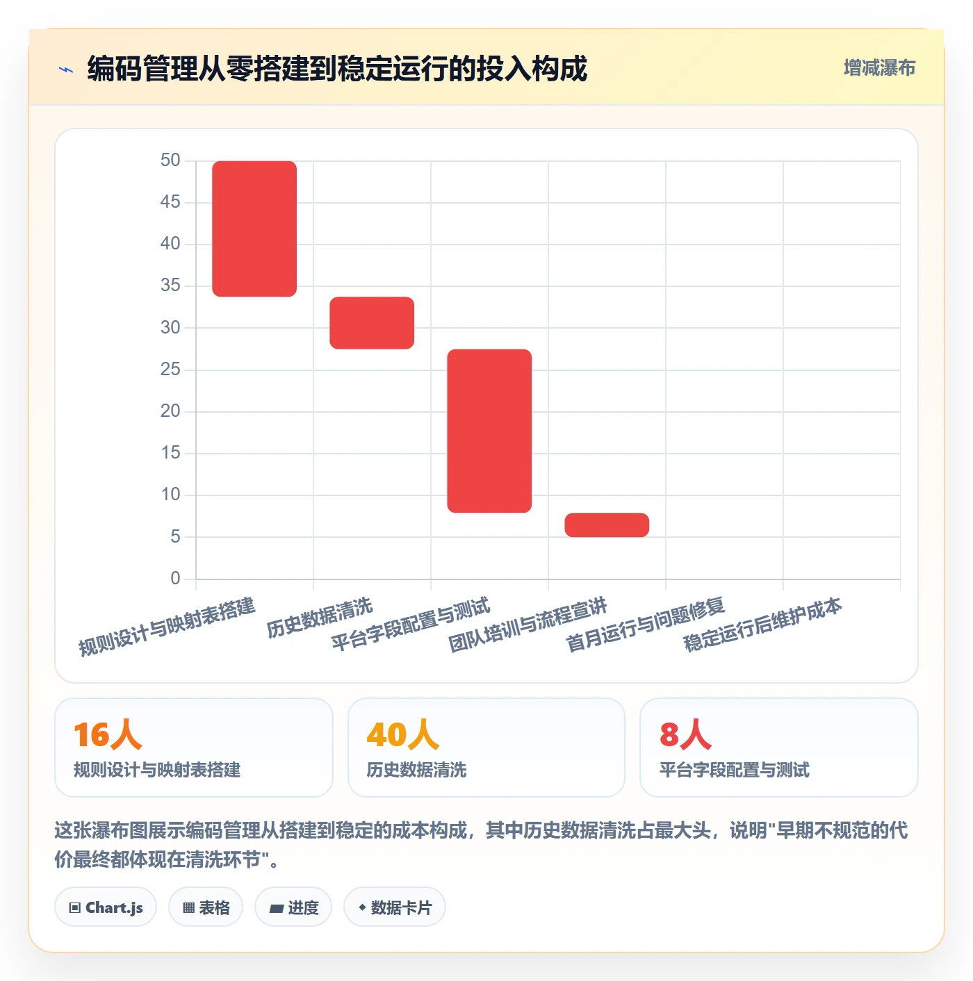 外贸数据分析平台操作手册：商品编码对应的日常管理步骤